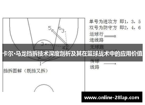 卡尔·马龙挡拆技术深度剖析及其在篮球战术中的应用价值