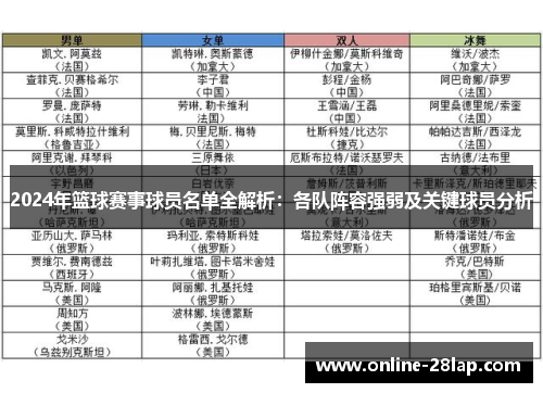 2024年篮球赛事球员名单全解析：各队阵容强弱及关键球员分析