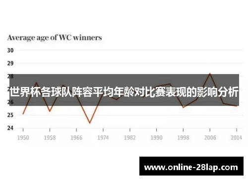 世界杯各球队阵容平均年龄对比赛表现的影响分析