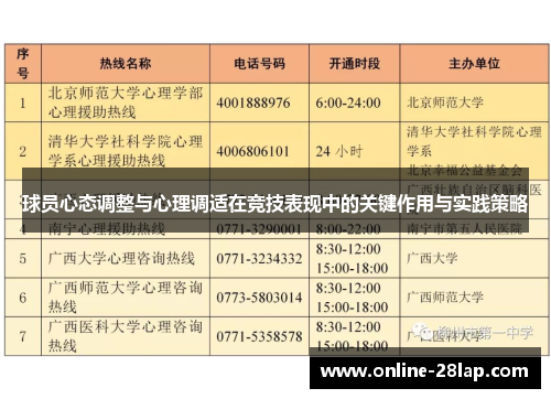 球员心态调整与心理调适在竞技表现中的关键作用与实践策略