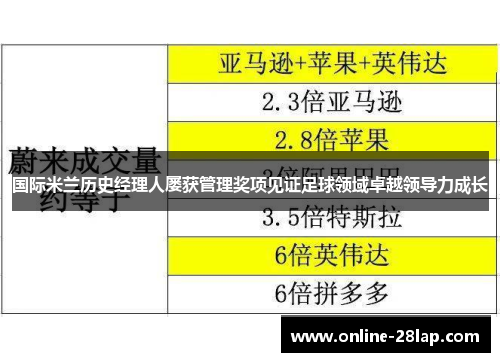 国际米兰历史经理人屡获管理奖项见证足球领域卓越领导力成长