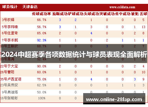 2024中超赛季各项数据统计与球员表现全面解析