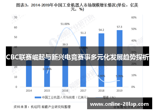 CBC联赛崛起与新兴电竞赛事多元化发展趋势探析