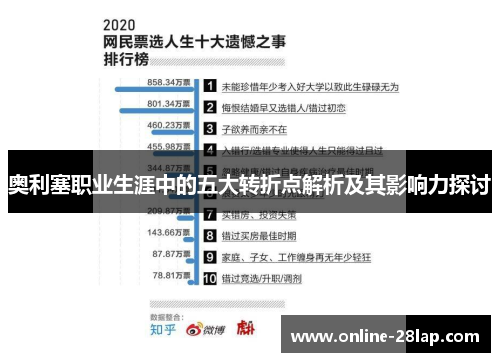 奥利塞职业生涯中的五大转折点解析及其影响力探讨