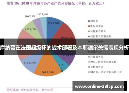 摩纳哥在法国超级杯的战术部署及本耶德尔关键表现分析
