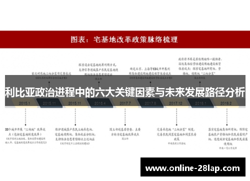 利比亚政治进程中的六大关键因素与未来发展路径分析
