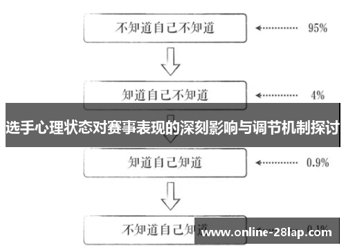 选手心理状态对赛事表现的深刻影响与调节机制探讨