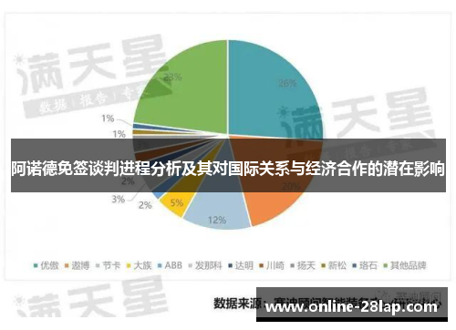 阿诺德免签谈判进程分析及其对国际关系与经济合作的潜在影响
